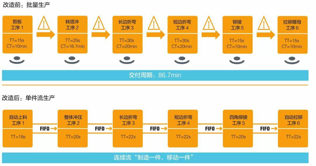 钣金加工产品在自动化及电梯行业中的应用 -开云手机入口-开云(中国)