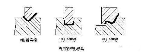 钣金加工中数控折弯加工零件范围及加工精度参数的详细解答-开云手机入口-开云(中国)