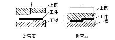 钣金加工中数控折弯加工零件范围及加工精度参数的详细解答-开云手机入口-开云(中国)