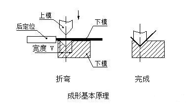 钣金加工中数控折弯加工零件范围及加工精度参数的详细解答-开云手机入口-开云(中国)