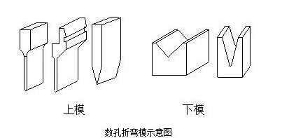 钣金加工中数控折弯加工零件范围及加工精度参数的详细解答-开云手机入口-开云(中国)