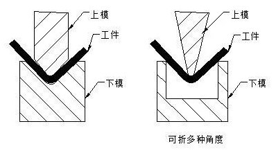 钣金加工中数控折弯加工零件范围及加工精度参数的详细解答-开云手机入口-开云(中国)