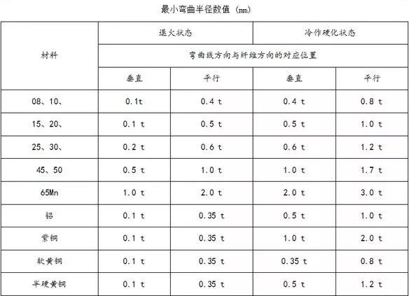 钣金加工中数控折弯加工零件范围及加工精度参数的详细解答-开云手机入口-开云(中国)