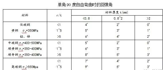 钣金加工中数控折弯加工零件范围及加工精度参数的详细解答-开云手机入口-开云(中国)