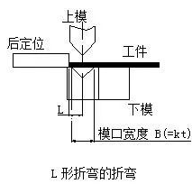 钣金加工中数控折弯加工零件范围及加工精度参数的详细解答-开云手机入口-开云(中国)