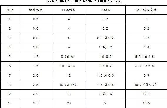 钣金加工中数控折弯加工零件范围及加工精度参数的详细解答-开云手机入口-开云(中国)